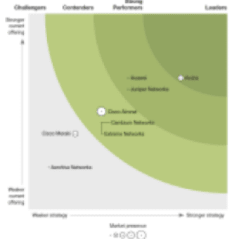 Wireless Leader in Forrester New Wave™ Report