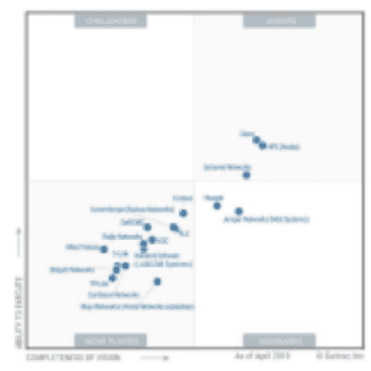 Leader in Gartner 2021 Magic Quardrant for Wired and Wireless Access Infr astructure