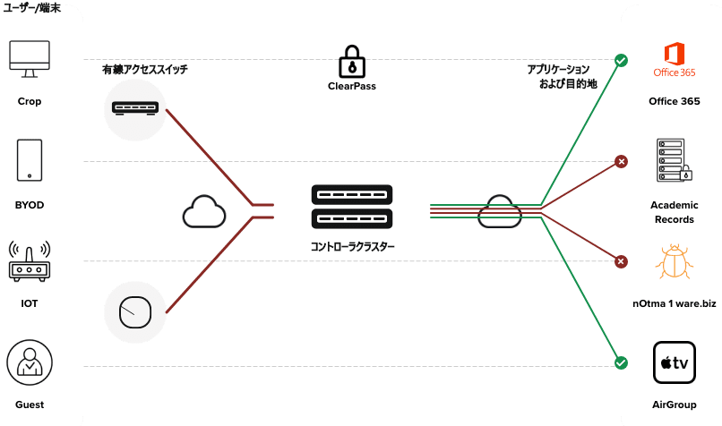 Dynamic Segmentation (동적 세분화)